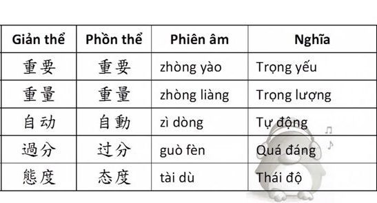 Dịch tiếng trung phồn thể giản thể