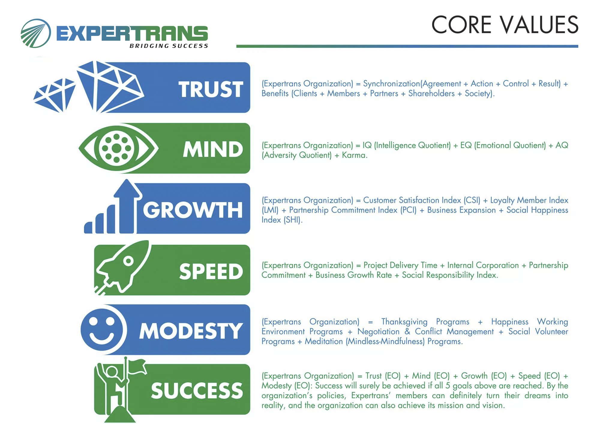 Expertrans core values