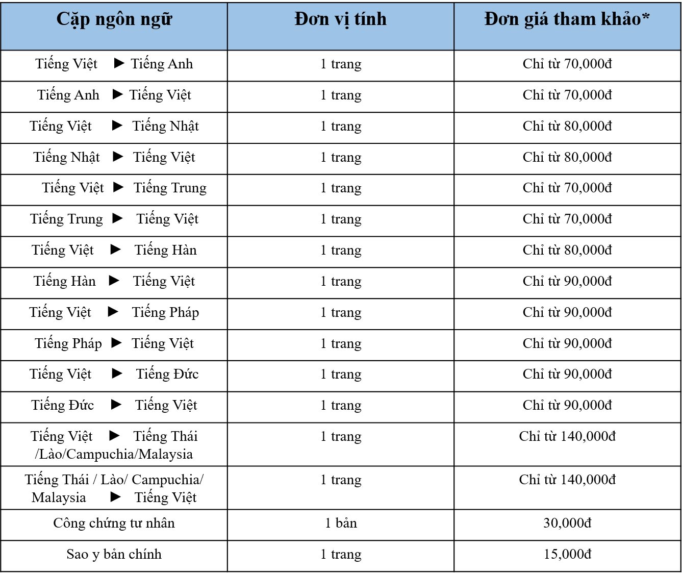 Báo giá Dịch vụ Dịch thuật đa ngôn ngữ