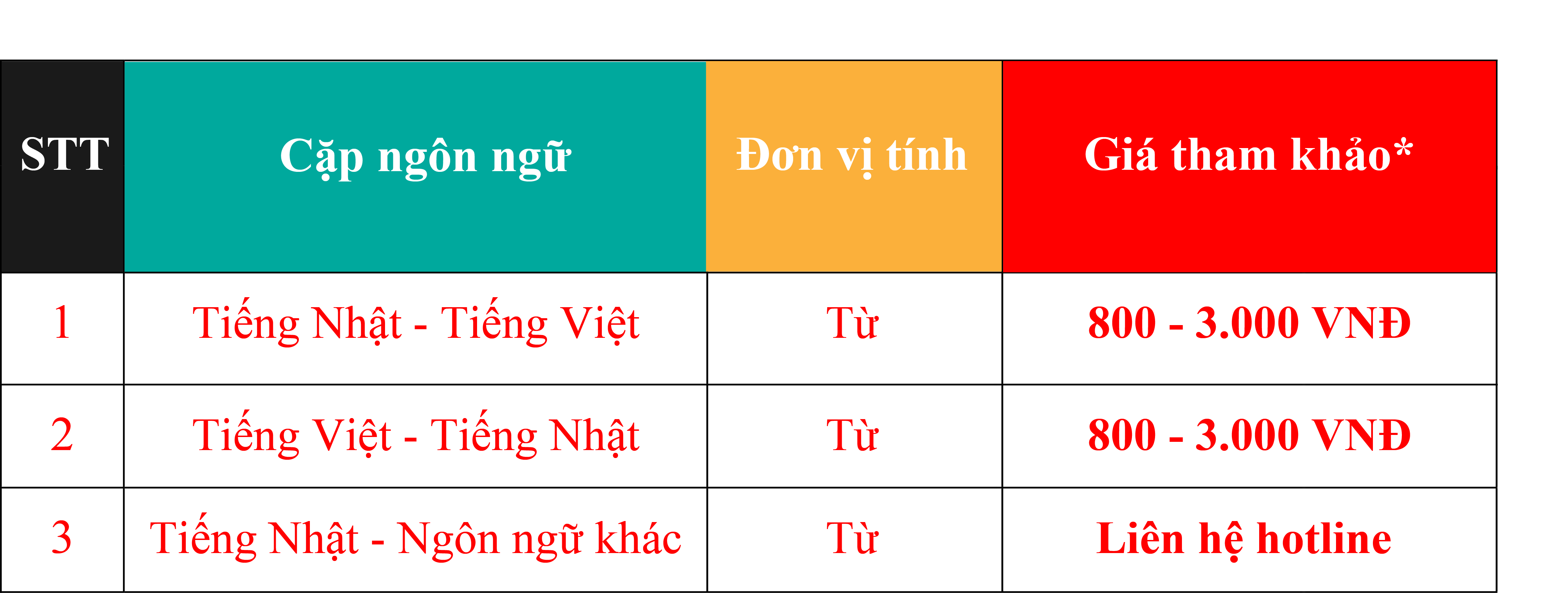 Giá dịch sách tiếng Nhật