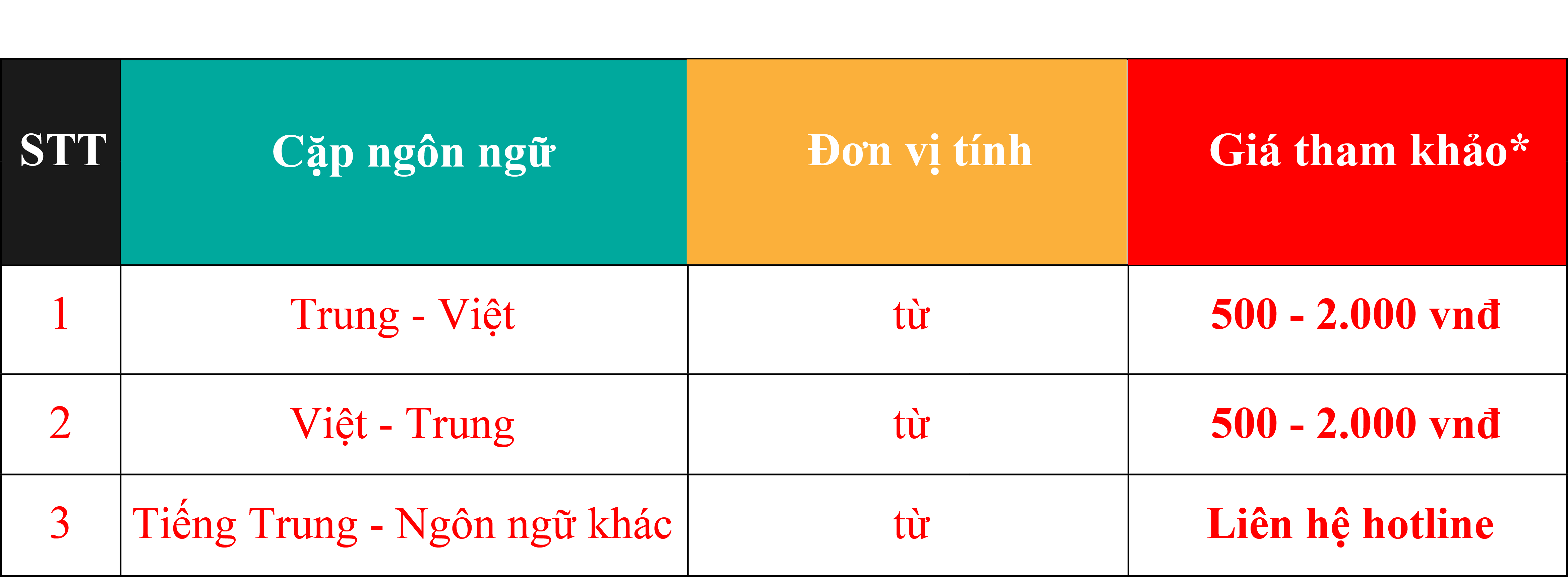 Giá dịch thuật tiếng Trung