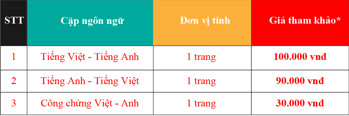 bao gia dich thuat tieng anh