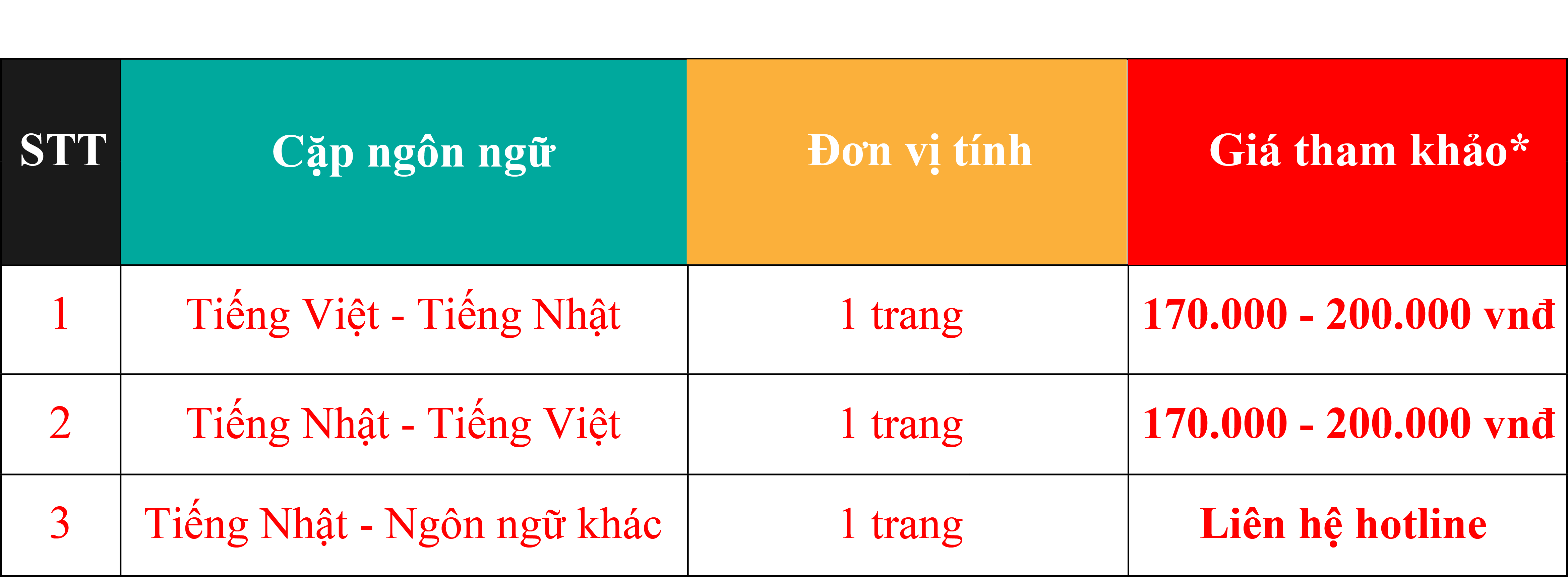 Bảng báo giá dịch thuật tiếng Nhật