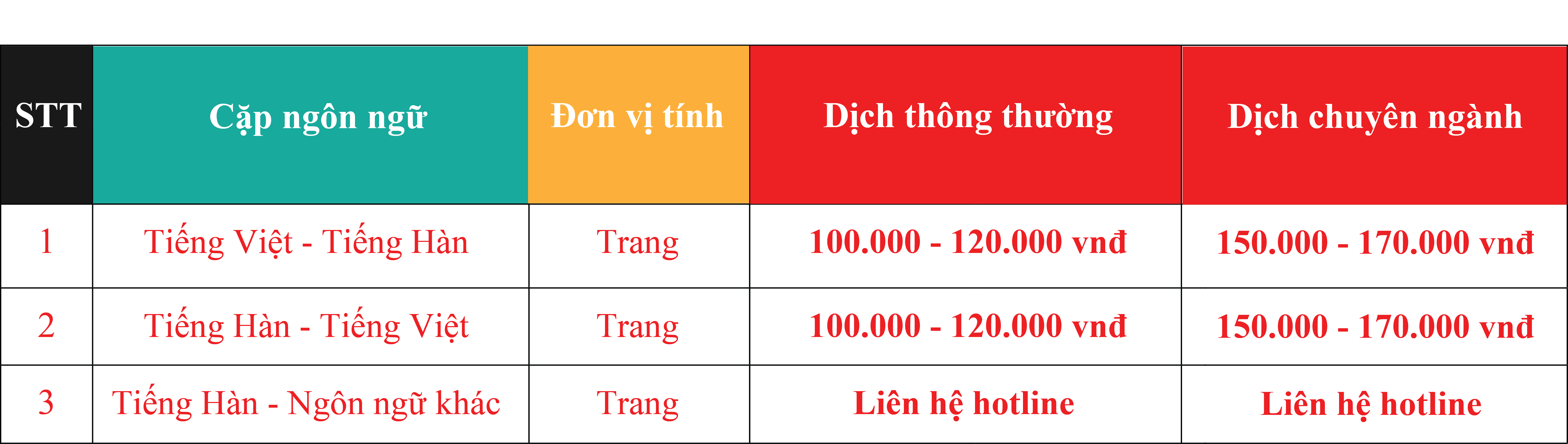 Giá dịch thuật tiếng hàn