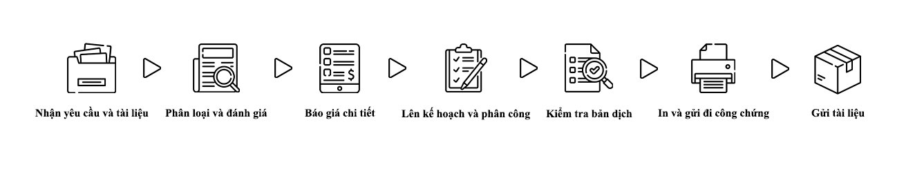 dịch thuật giấy khai sinh